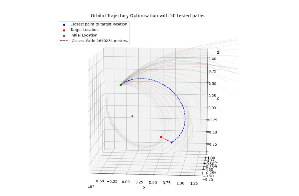 Orbital Simulation