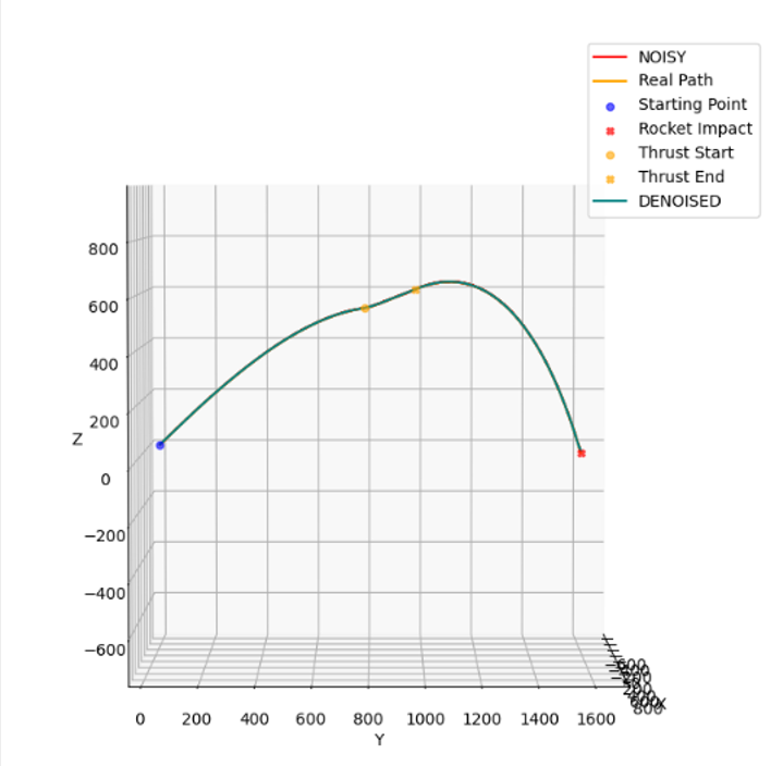 Rocket Simulation
